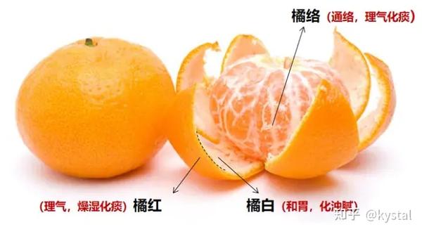 陈皮、橘红、化橘红，长得很像，但用法大不同 - 知乎