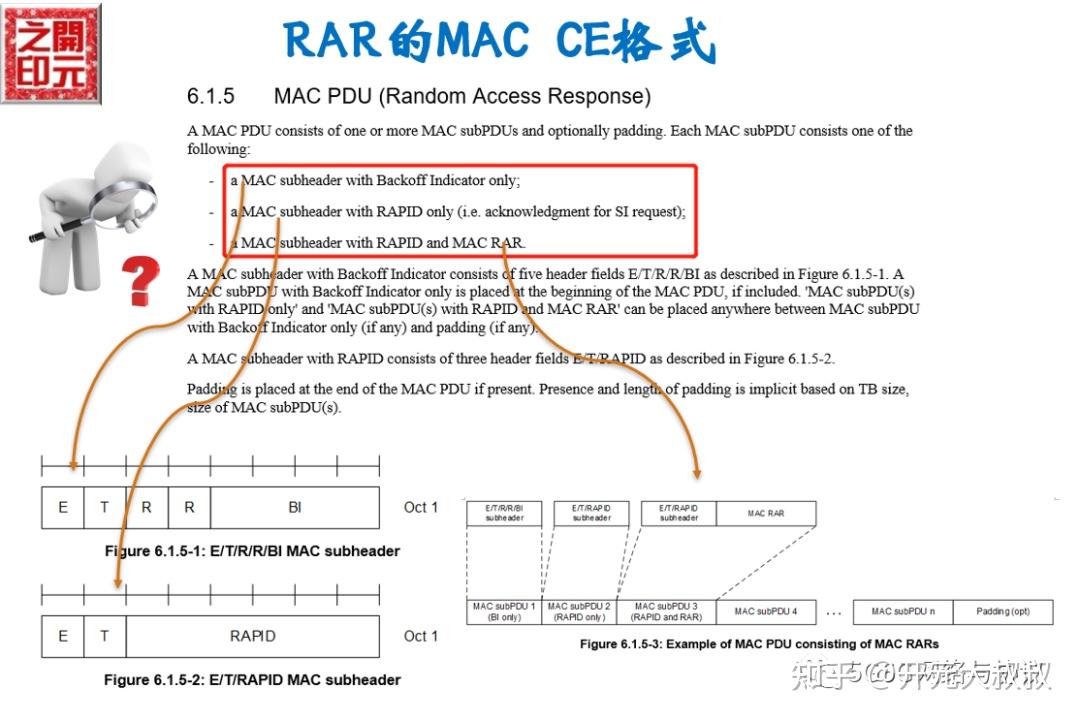 Rar Rx Interface NR RA的RAR信息 - 知乎