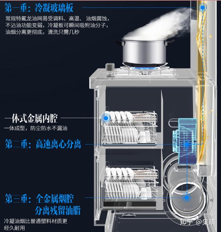 亿田集成灶怎么样亿田集成灶质量好不好吗是几线品牌吗
