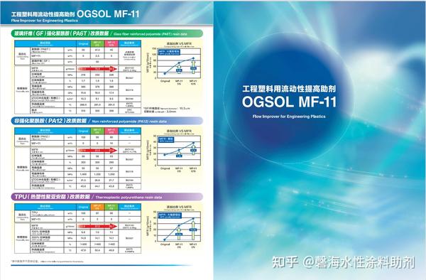 工程塑料用流动性提高助剂 OGSOL MF-11 - 知乎