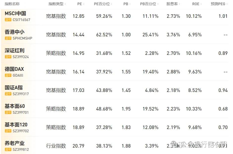 渣男etf带坑全盘,资金吓坏,技术派跑路,5月15定投日报与各etf指数基金