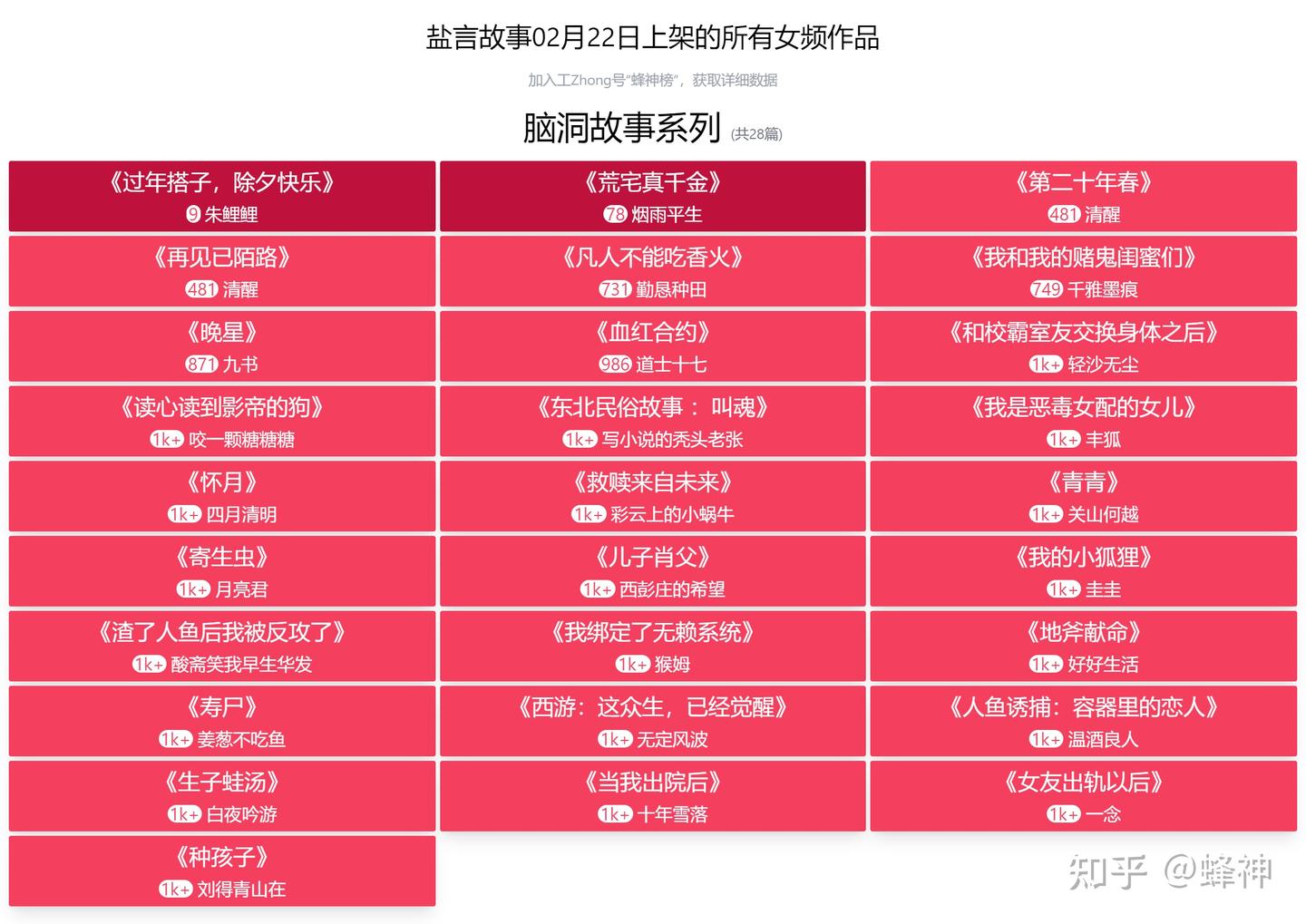 盐言故事02月22日上架的所有女频作品- 知乎