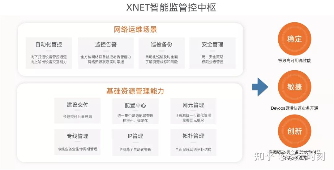看不见的"网" ,一文读懂阿里云基础设施网络