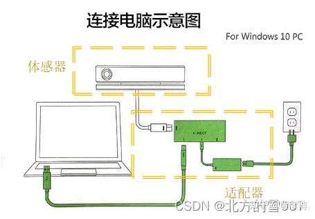 kinect第三代图片