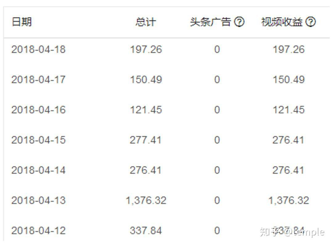 这样玩转今日头条企鹅号百家号大鱼号你也能日赚1000元