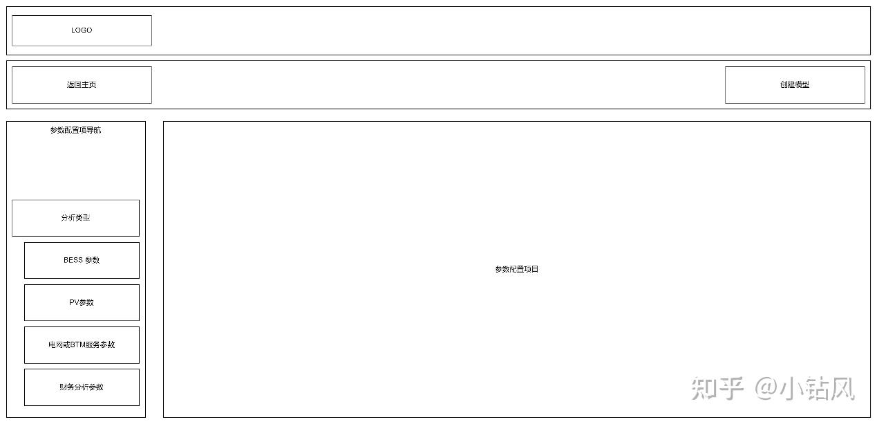 Bset Assembly 精益投资:储能项目规划工具系列:BSET - 知乎