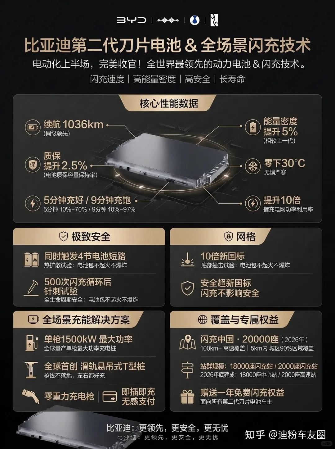 二代刀片电池:打破行业不可能三角