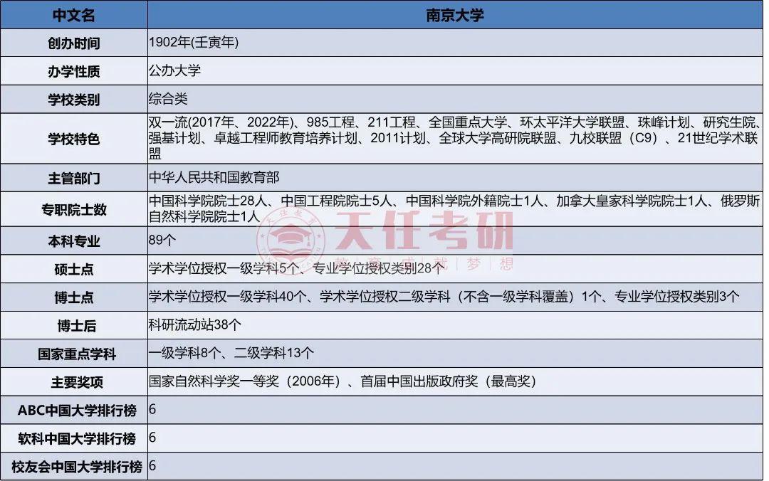 考研最新院校报录比信息—南京大学 - 知乎