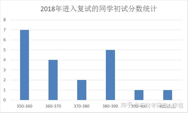 会计继续教育考试没有答案怎么查？