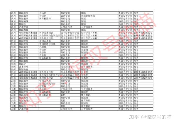 甘肃舞蹈艺考过线分数_舞蹈艺考生分数_艺考生高考分数怎么算