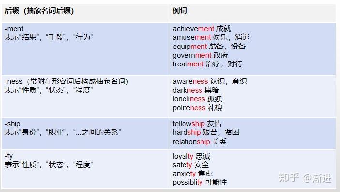 高中英语常见词缀总结(简单易记) - 知乎