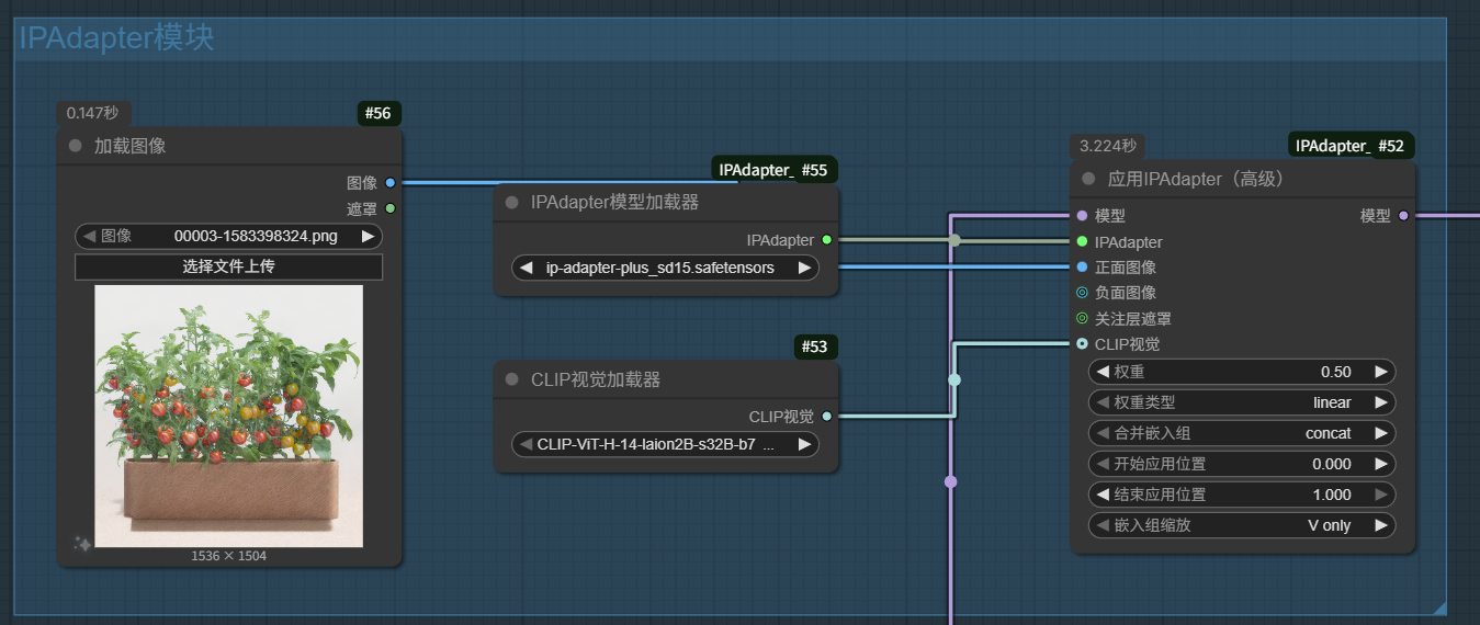 ComfyUI风格迁移-IPAdapter基础使用教程入门篇 - 知乎