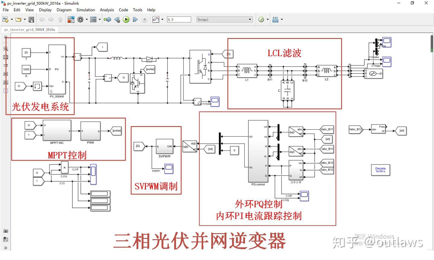 光伏併網逆變器控制仿真