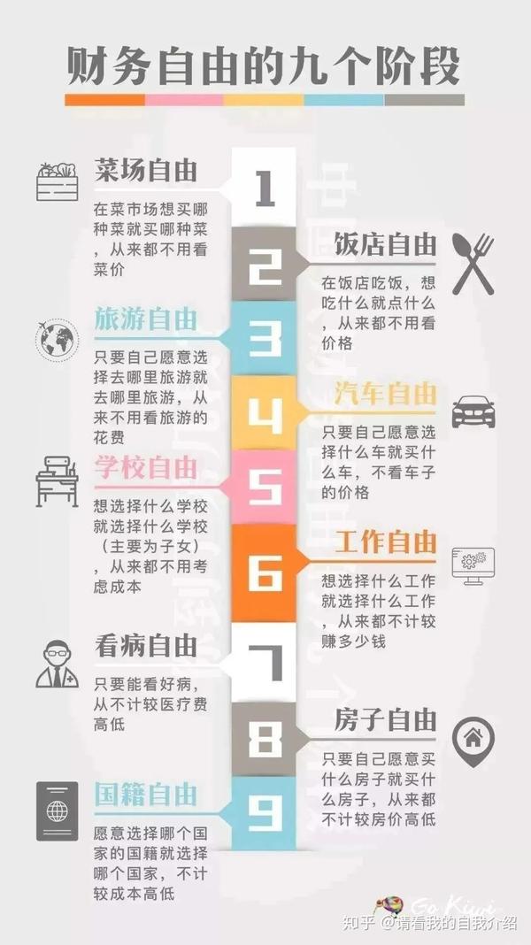 为什么说 国籍自由才是最高级的自由 知乎