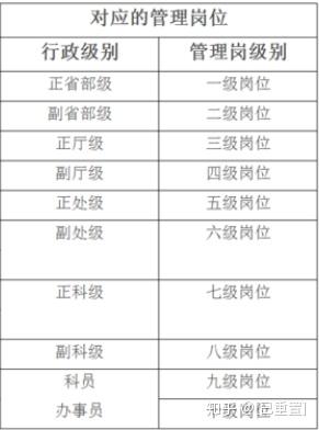 2019年新公務員法實施後,公務員迎來職務與職級並行,即使不能提拔為實