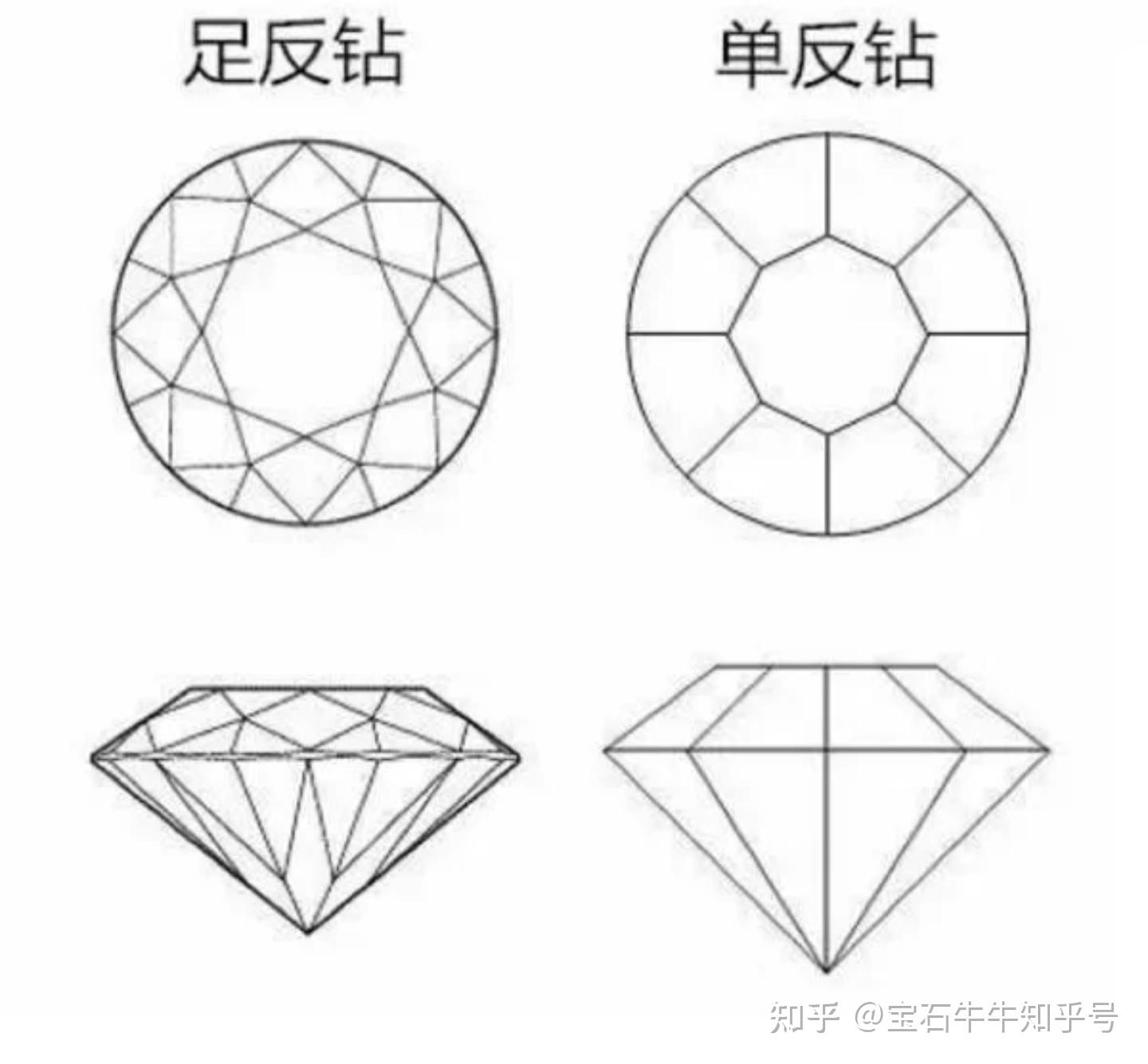 1,首先,切割面數量:足反57/58個刻面,和一克拉或者更大的鑽石一樣的