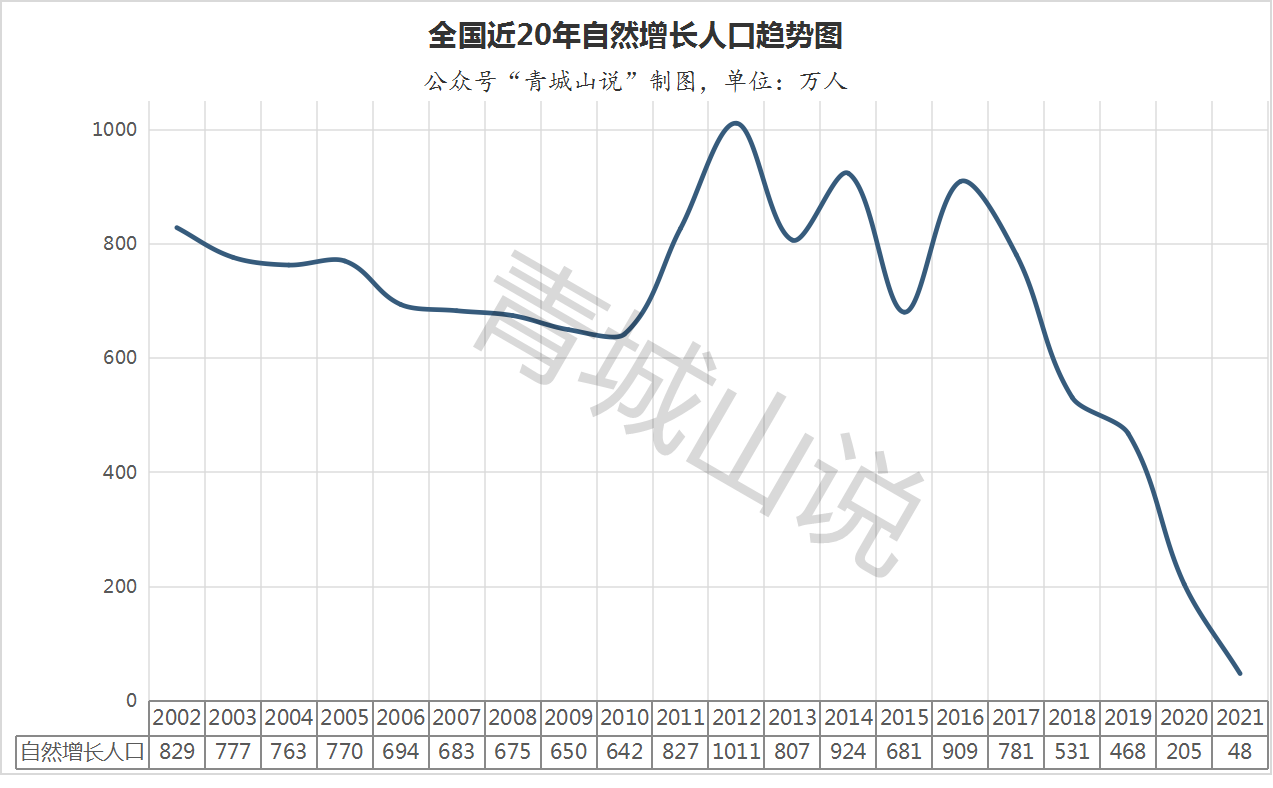 10组数据告诉你出生人口断崖式下降到底有多可怕