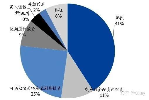 非標壓縮趨勢下信託與銀行理財影響幾何