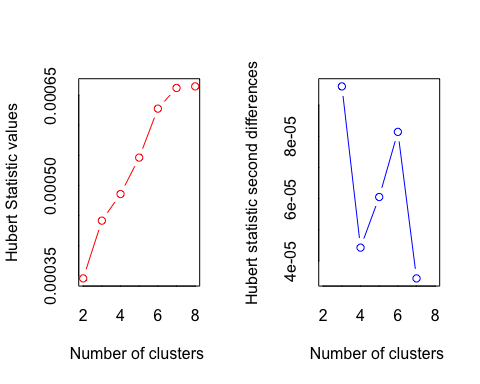多元统计分析(multivariate analysis)