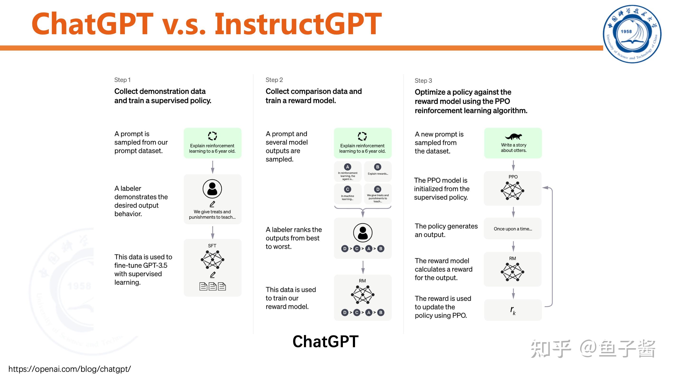 【chatgpt原理解读】a Closer Look At Chatgpt 知乎 6865