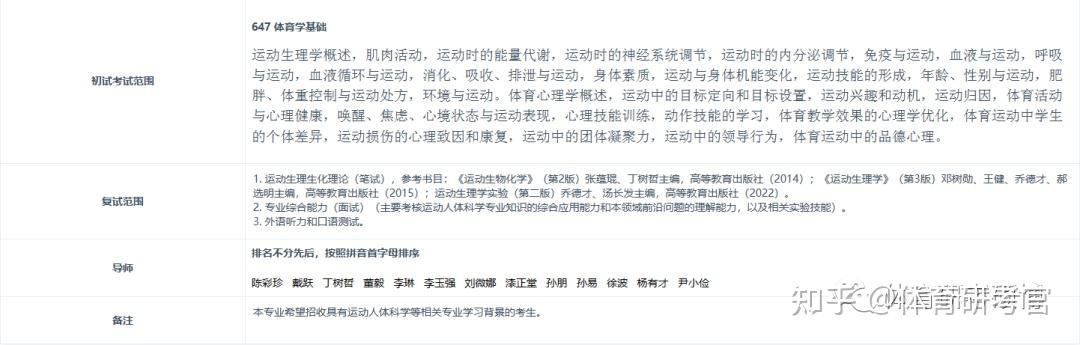 院校分析丨2025华东师范大学体育考研考情分析！速看！附录取名单/招生目录/考试大纲参考书目 - 知乎