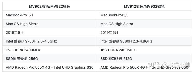 macbook2015款参数图片