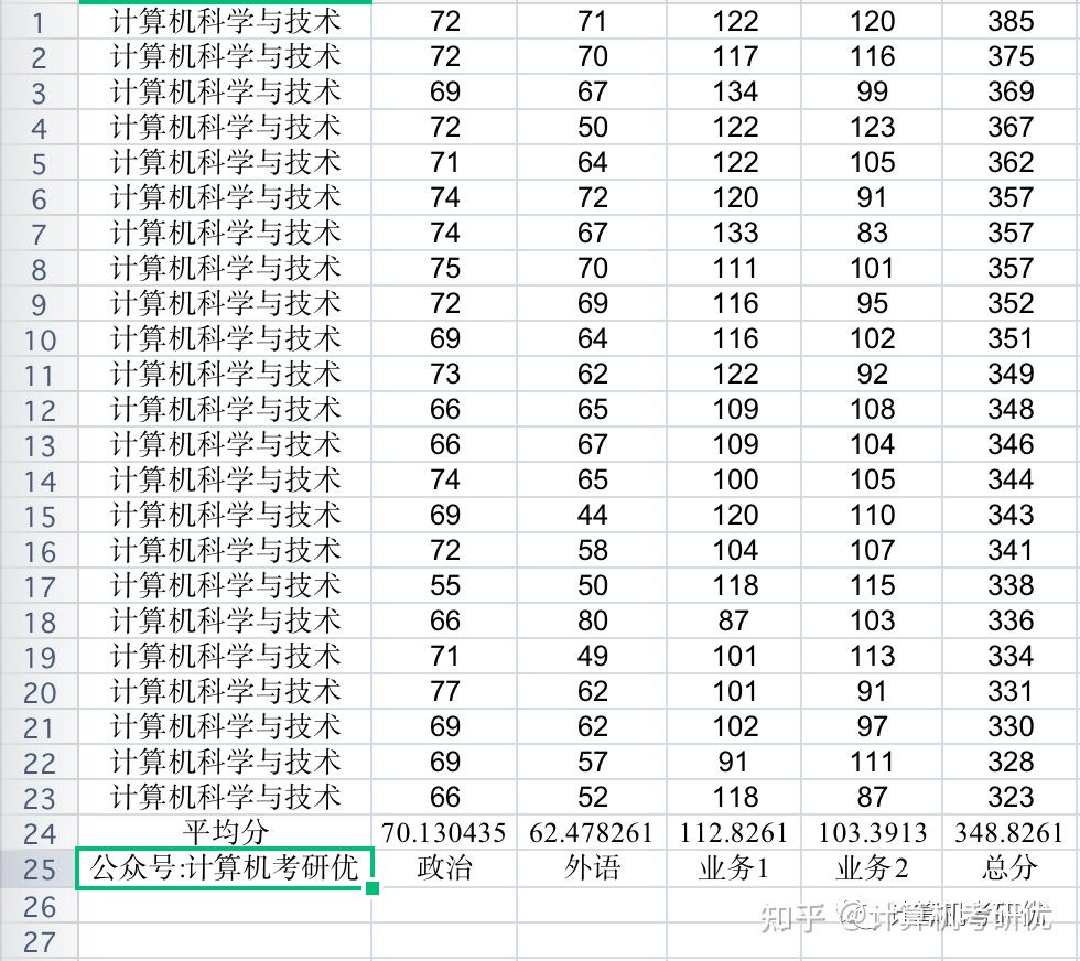 成考专升本分数_河南专升本软件工程分数_北华大学专升本分数