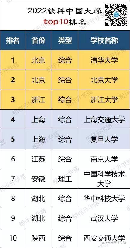 上海的二本大学排名榜_上海正规名单二本排名大学_上海正规二本大学名单排名