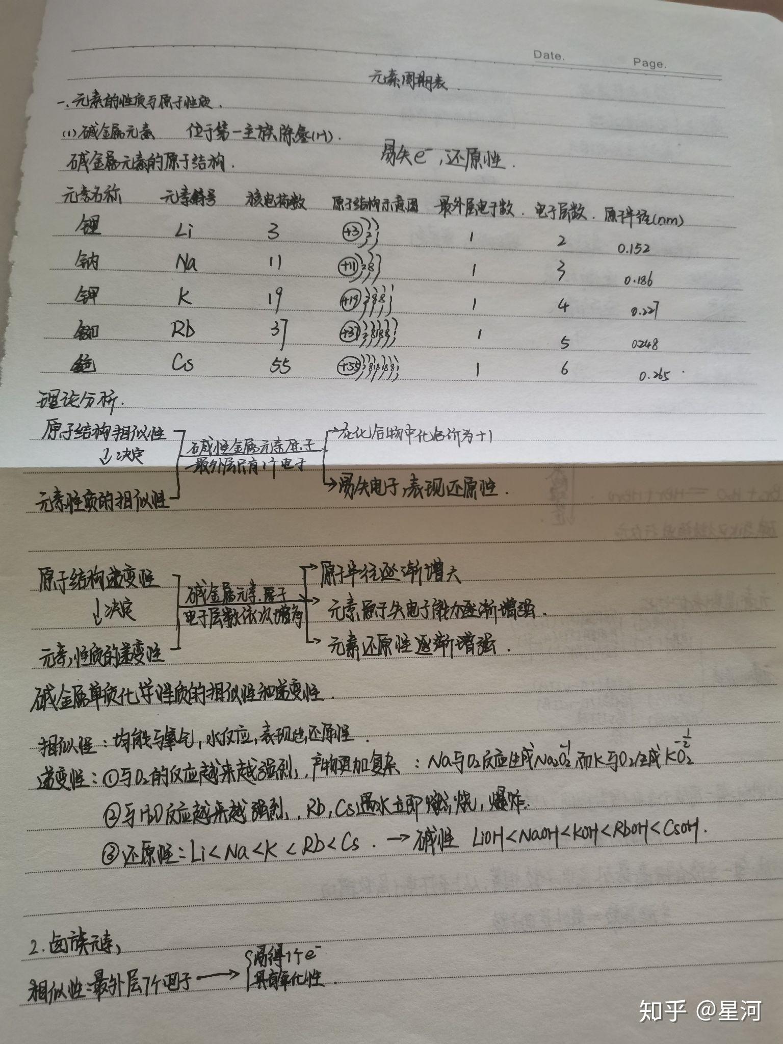 人教版高一化学必修二笔记