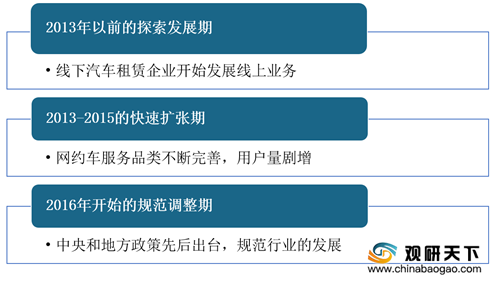 21年中国网约车行业分析报告 产业竞争现状与发展前景评估 知乎