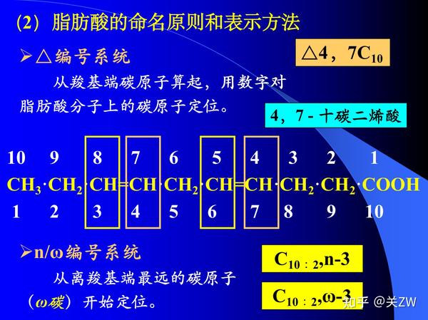 脂肪酸的分类和命名原则- 知乎