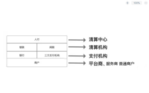 线上支付通道费率_线上支付通道_在线支付通道