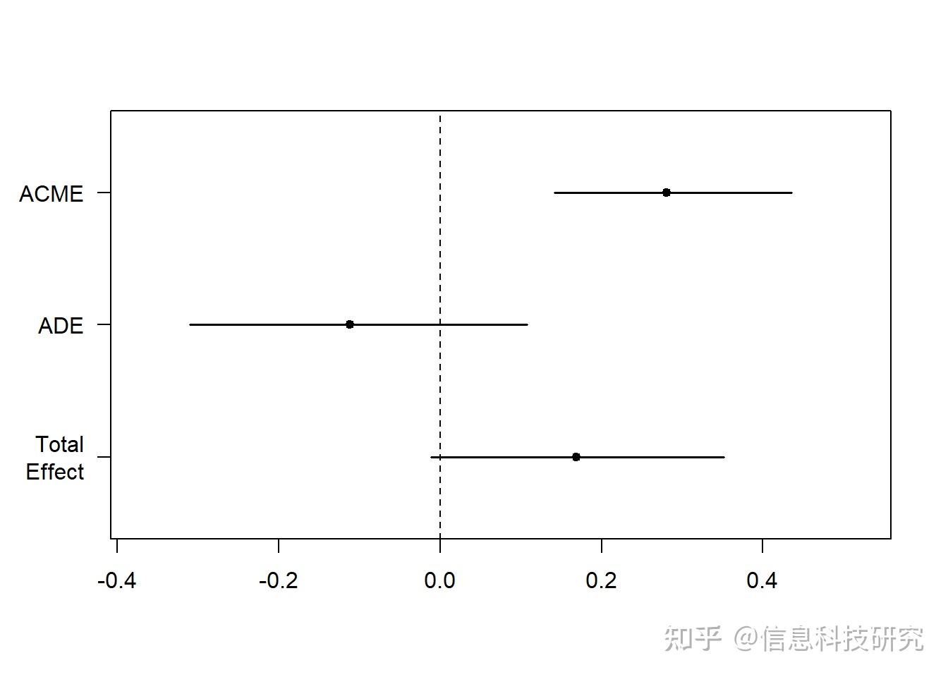 一文读懂 | 中介效应(Mediation)与调节效应(Moderation) - 知乎