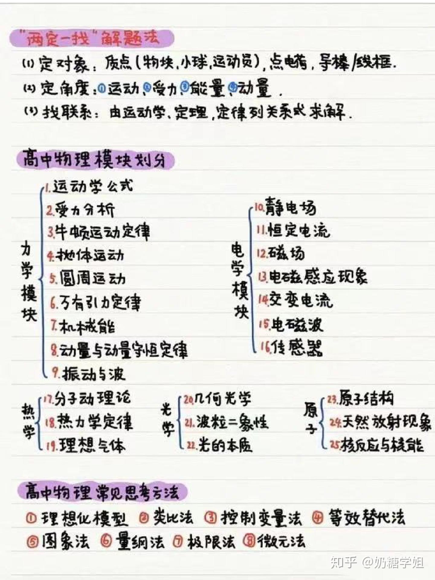 高中 熱力學 公式 (99) 사진