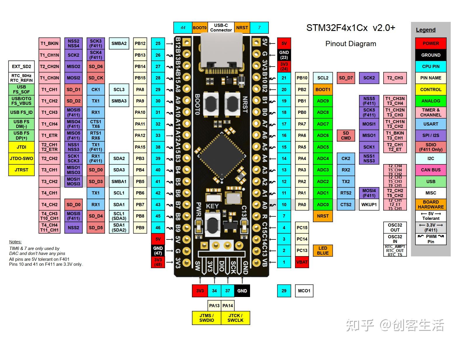 Stm32 Blue Pill Pinout