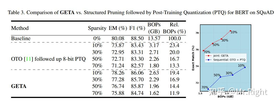 [论文阅读] Automatic Joint Structured Pruning and Quantization for ...