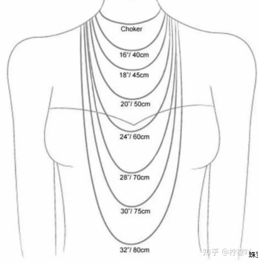 一,不同长度项链佩戴方式三,几种小众品牌项链二,项链与脸型一,不同