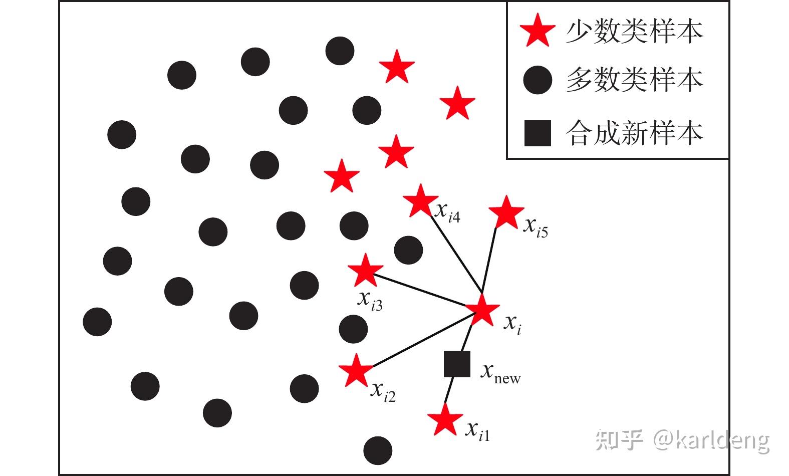 数据增强(data augmentation)方法介绍 - 知乎