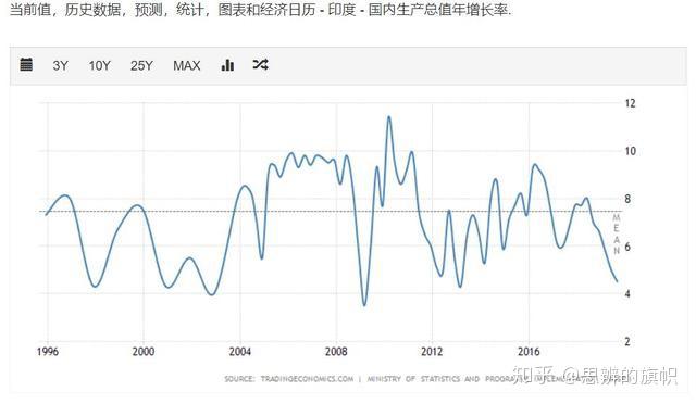 印度经济总量问题_印度经济产业结构