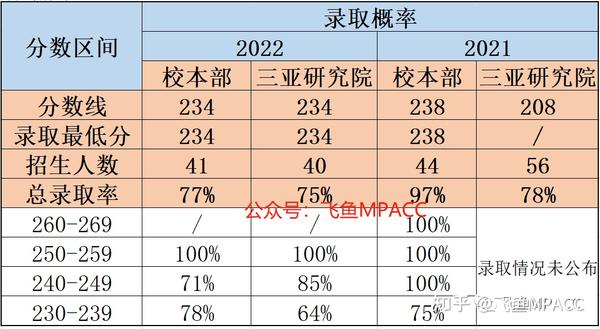 大连海洋大学录取规则_2024年大连海洋大学录取分数线及要求_大连海洋大学多少分录取