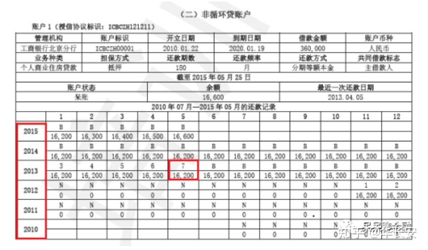 2020新版徵信報告詳細解讀