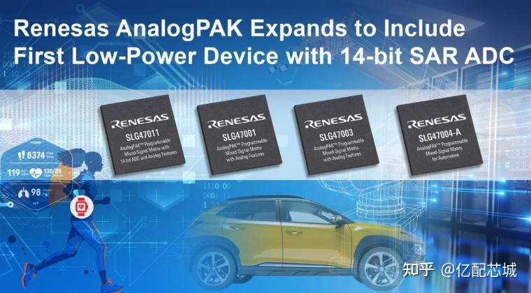 瑞萨电子(RENESAS)发布最新域控制器芯片 - 知乎