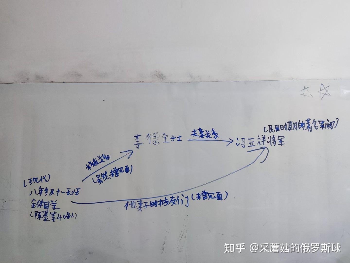 How Many Degrees Of Separation Between People