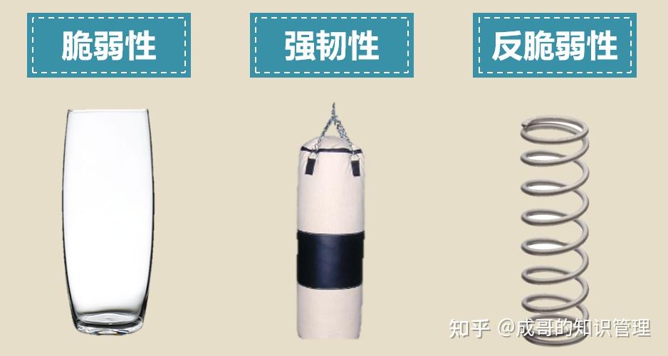 反脆弱思维，学会从不确定性获益 - 知乎