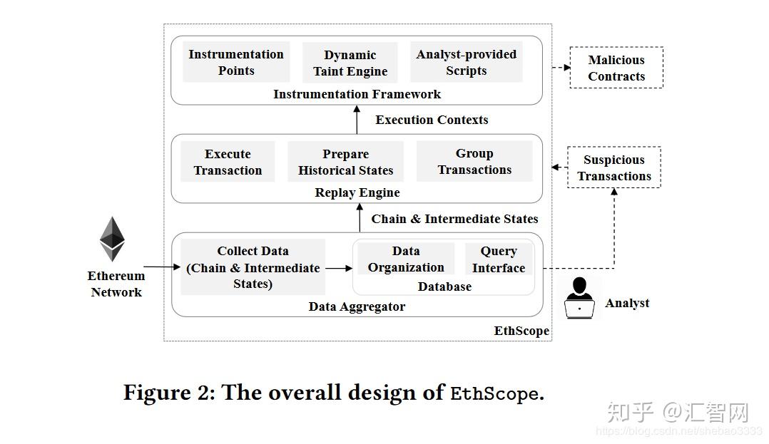 区块链融资论文(区块链在融资中的作用)