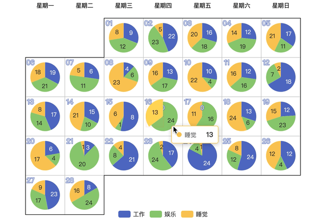 Apache ECharts 5 震撼发布：五大模块，十五项新特性全面升级！ - 知乎