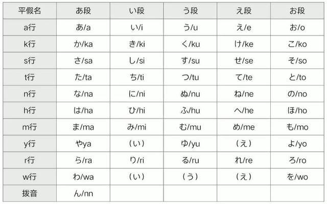 日语中浊音的3条变化规律