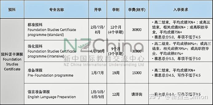 新西兰泰勒学院 taylors college auckland 