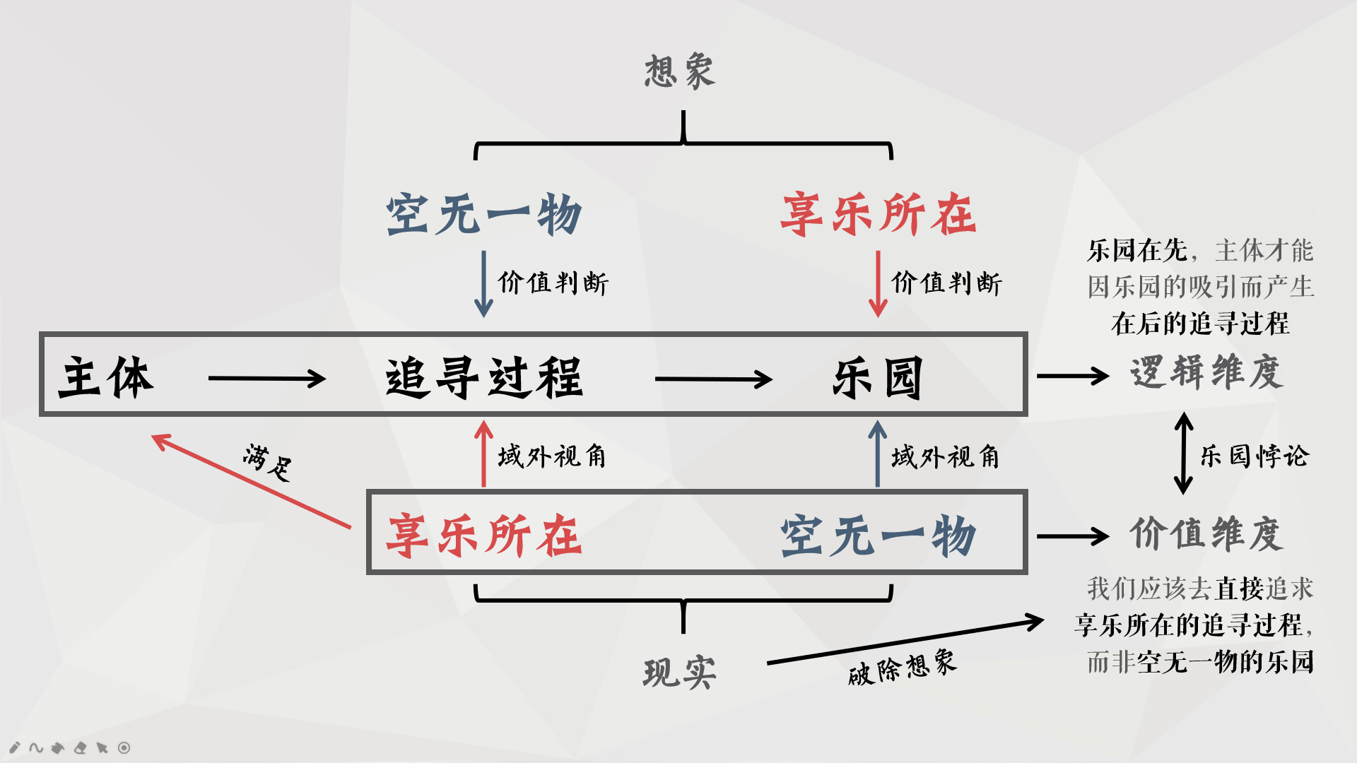 四,失乐园与贵妇人:拉康的欲望理论