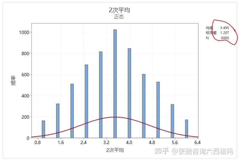 張馳諮詢趣說正態分佈4六西格瑪管理